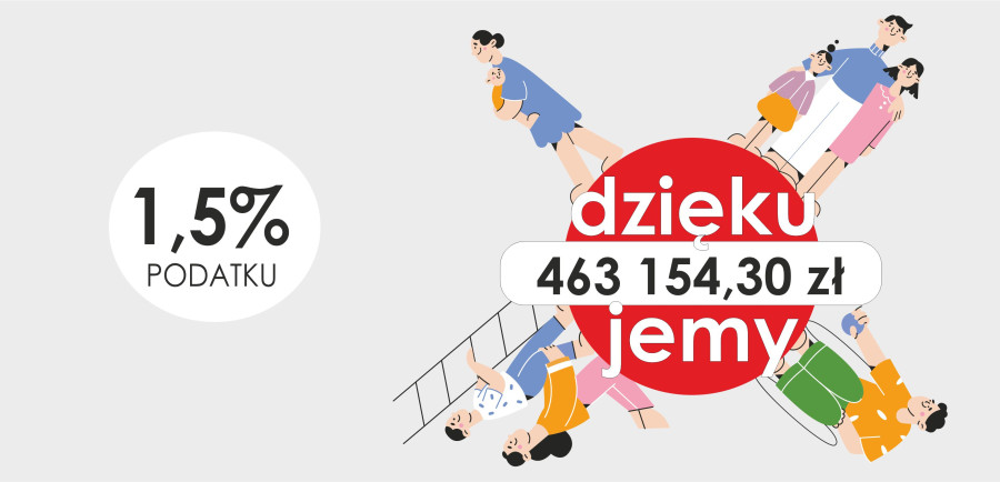 podsumowanie akcji 1,5% podatku za 2024 rok