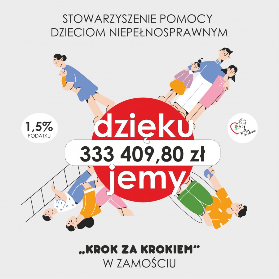 podsumowanie akcji 1,5% podatku za 2022 rok 